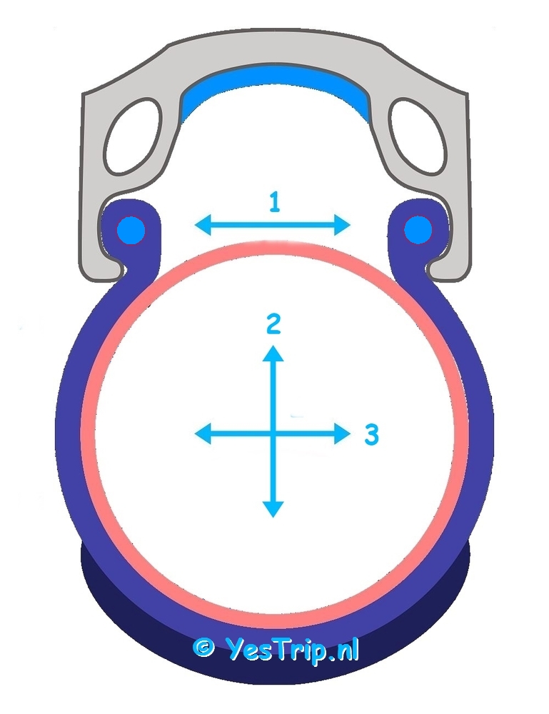 xxx HowTo : tirepressure or rimpressure ?!
